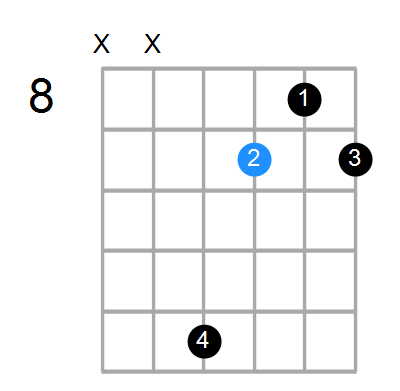 Emin7(add13) Chord